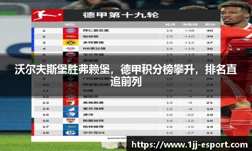 沃尔夫斯堡胜弗赖堡，德甲积分榜攀升，排名直追前列